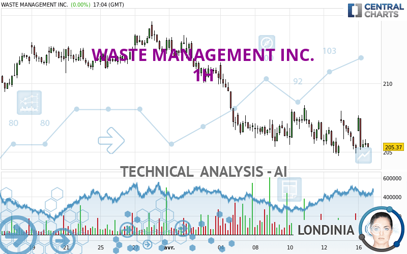 WASTE MANAGEMENT INC. - 1H