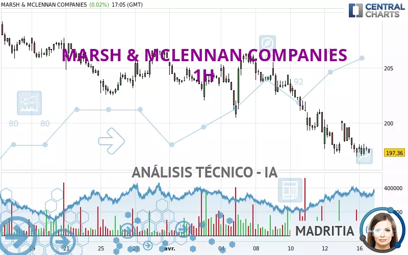 MARSH &amp; MCLENNAN COMPANIES - 1H