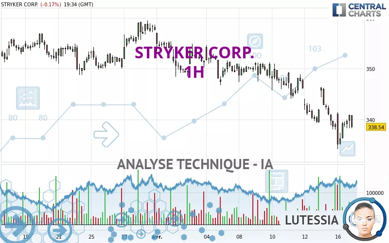 STRYKER CORP. - 1H