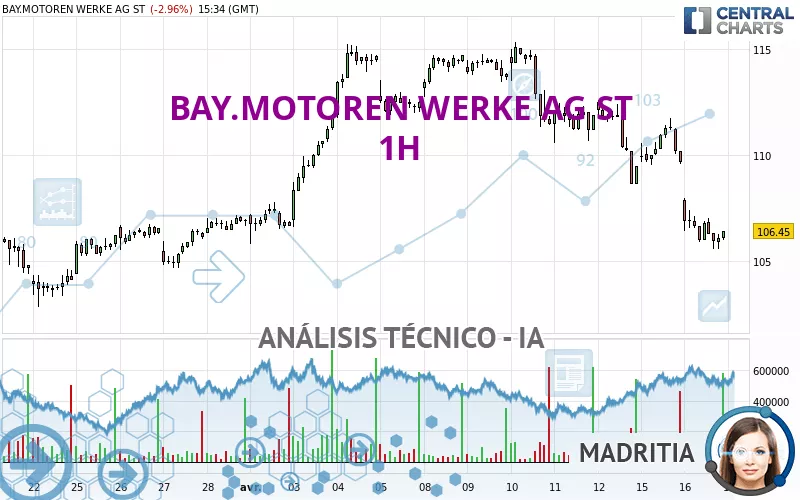 BAY.MOTOREN WERKE AG ST - 1H