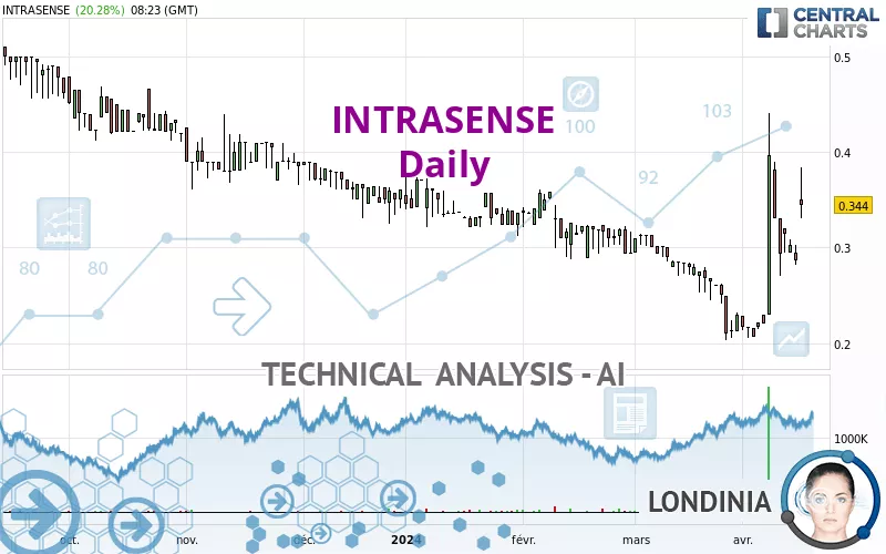 INTRASENSE - Daily