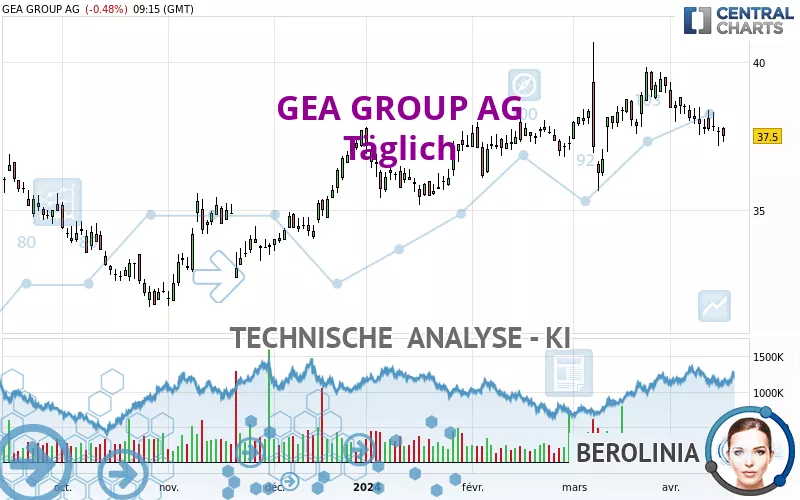 GEA GROUP AG - Täglich