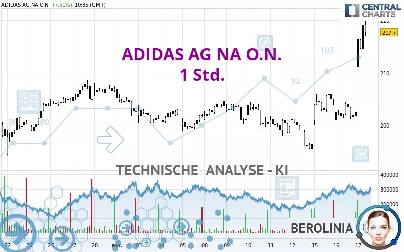 ADIDAS AG NA O.N. - 1H