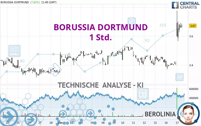 BORUSSIA DORTMUND - 1 Std.