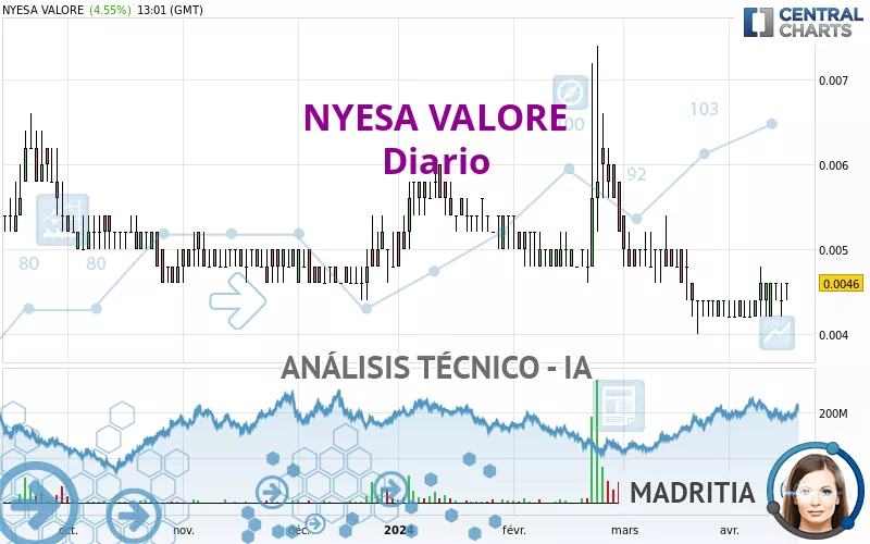 NYESA VALORE - Diario