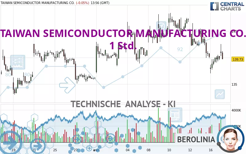 TAIWAN SEMICONDUCTOR MANUFACTURING CO. - 1 Std.