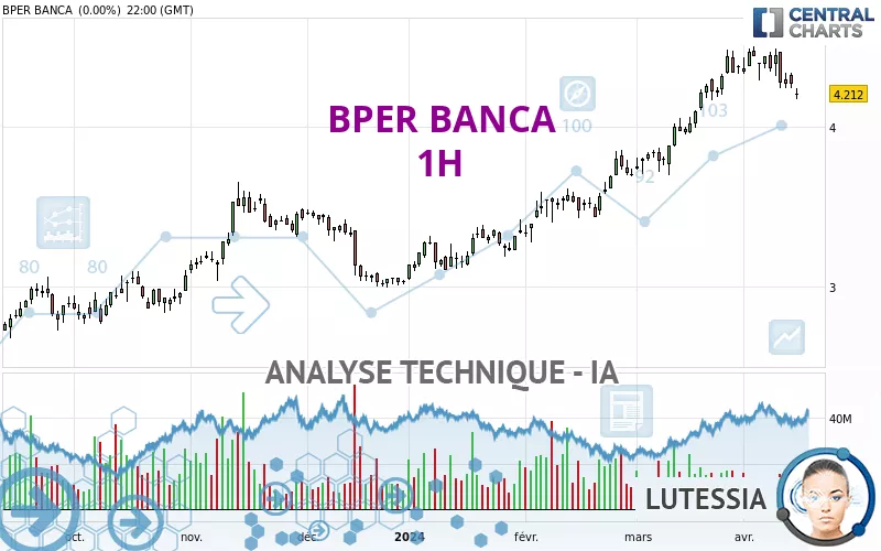 BPER BANCA - 1H