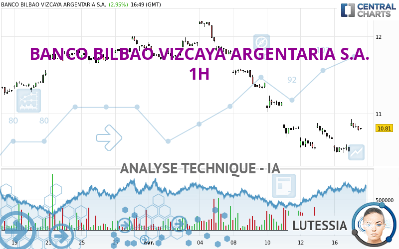 BANCO BILBAO VIZCAYA ARGENTARIA S.A. - 1H