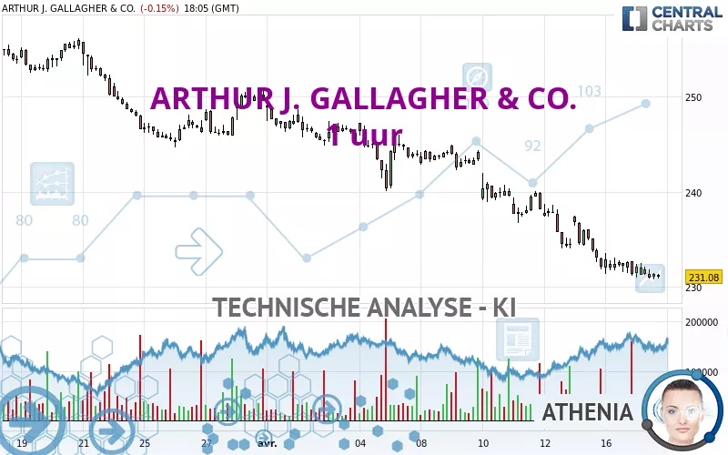 ARTHUR J. GALLAGHER &amp; CO. - 1H