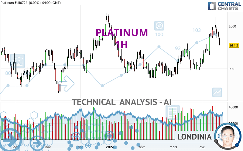 PLATINUM - 1H