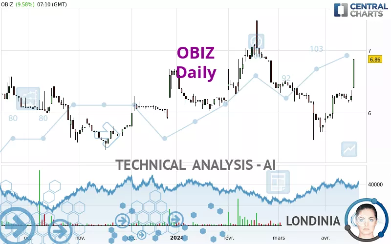 OBIZ - Journalier