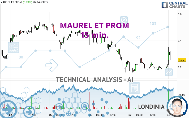 MAUREL ET PROM - 15 min.