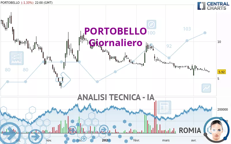 PORTOBELLO - Giornaliero