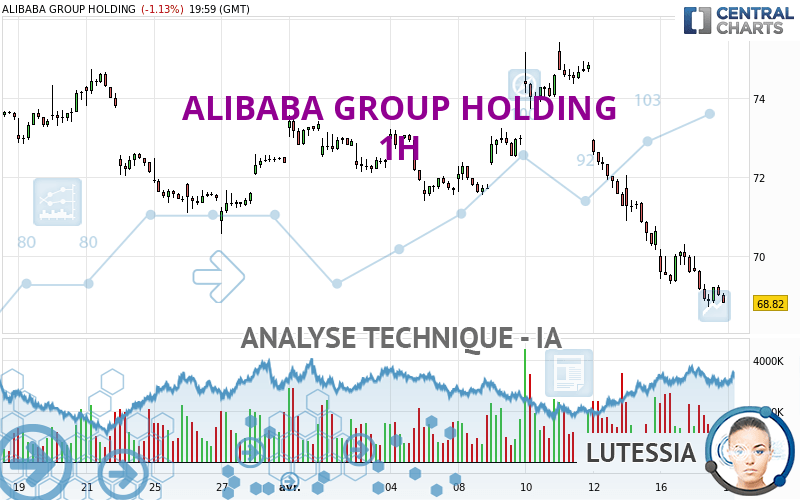 ALIBABA GROUP HOLDING - 1 Std.