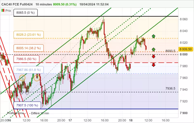 CAC40 FCE FULL0125 - 10 min.