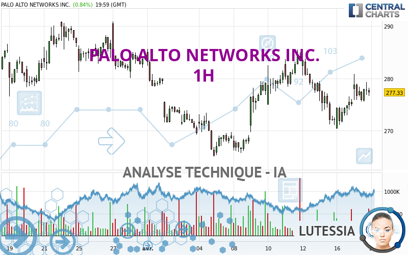 PALO ALTO NETWORKS INC. - 1H