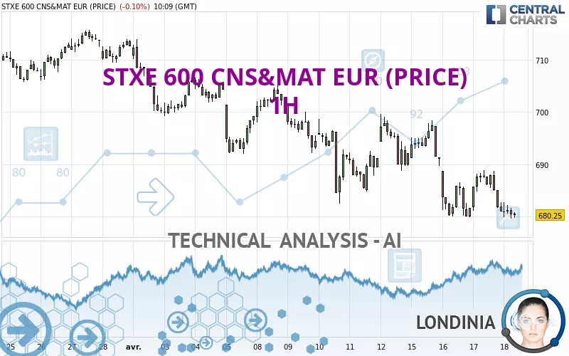 STXE 600 CNS&amp;MAT EUR (PRICE) - 1H