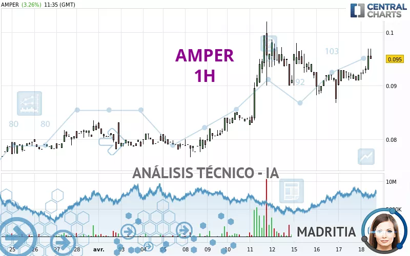 AMPER - 1H