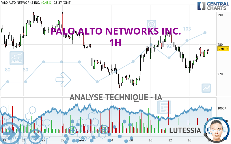 PALO ALTO NETWORKS INC. - 1H