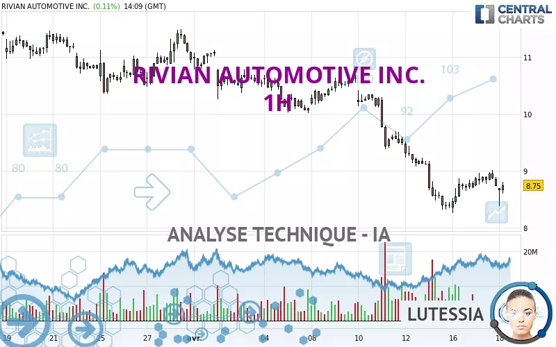 RIVIAN AUTOMOTIVE INC. - 1H