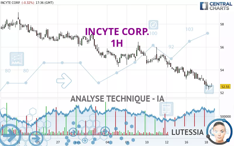 INCYTE CORP. - 1H