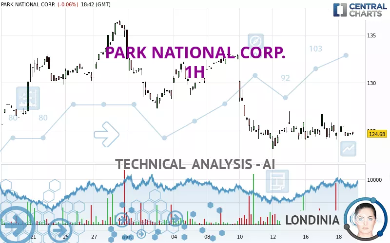 PARK NATIONAL CORP. - 1H