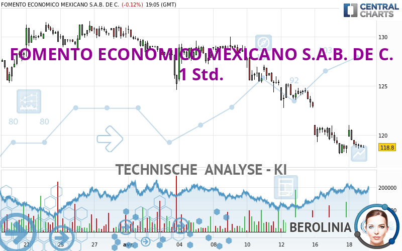 FOMENTO ECONOMICO MEXICANO S.A.B. DE C. - 1 Std.