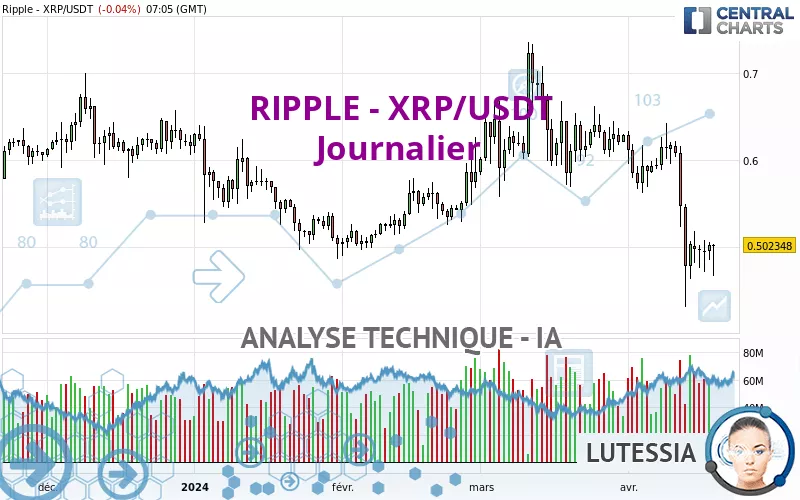 RIPPLE - XRP/USDT - Journalier