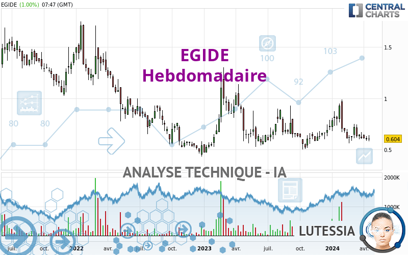 EGIDE - Wekelijks