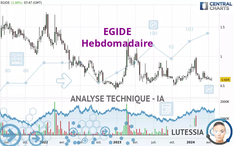 EGIDE - Hebdomadaire