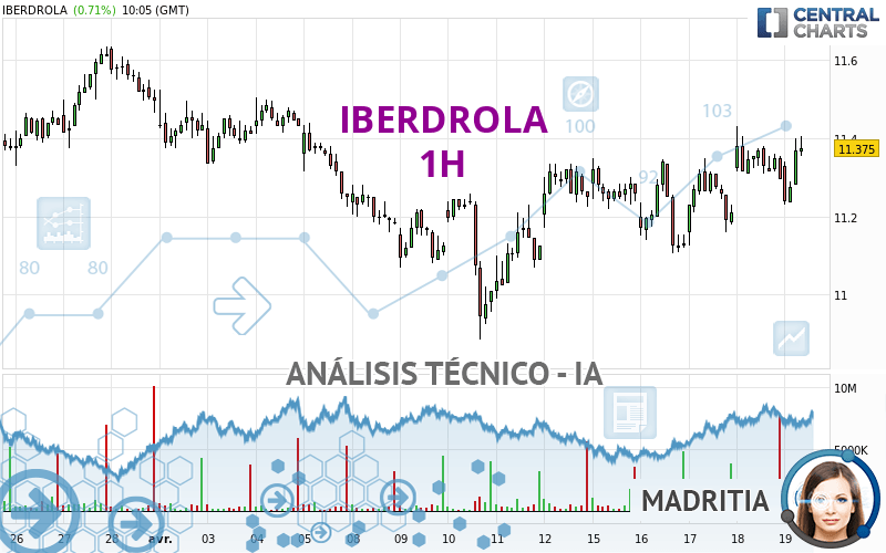 IBERDROLA - 1H