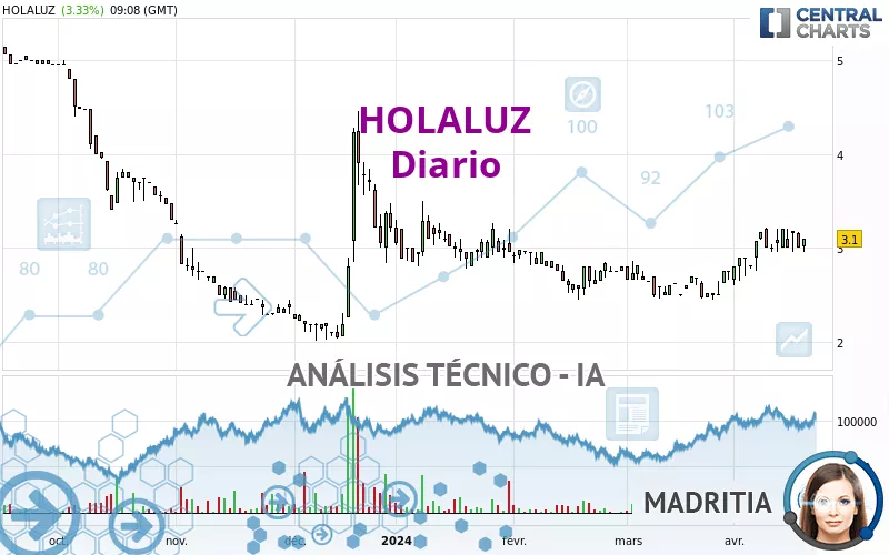 HOLALUZ - Diario