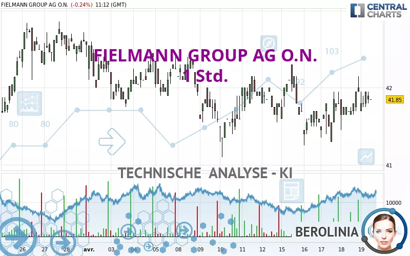 FIELMANN GROUP AG O.N. - 1 uur