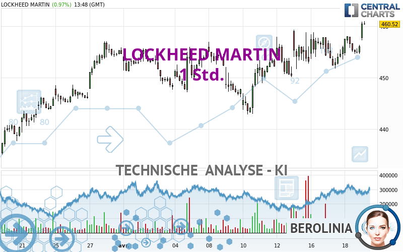 LOCKHEED MARTIN - 1H