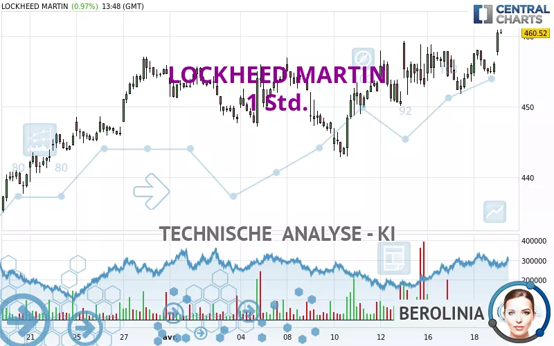 LOCKHEED MARTIN - 1H