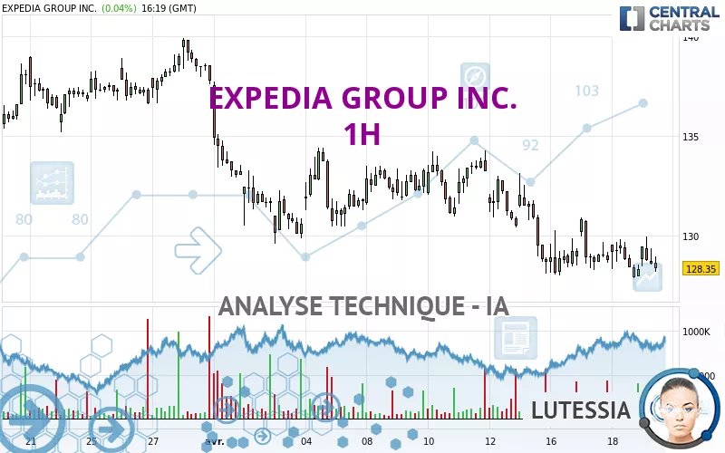 EXPEDIA GROUP INC. - 1H