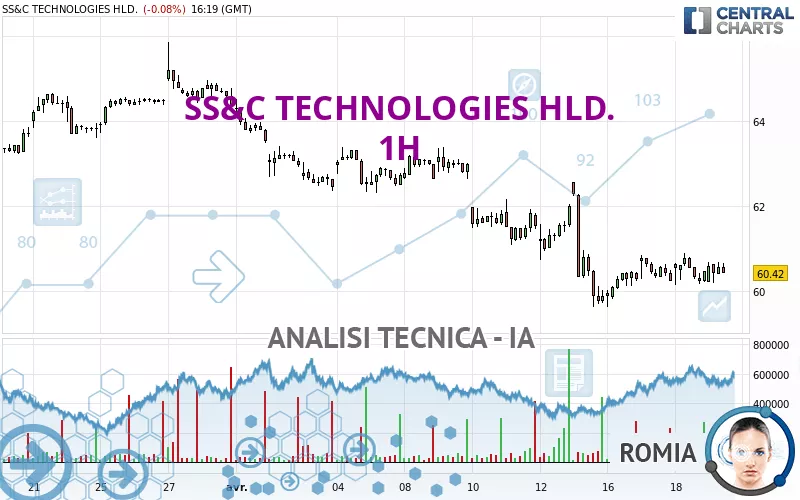 SS&amp;C TECHNOLOGIES HLD. - 1H