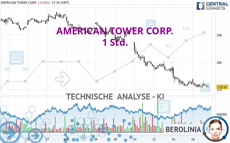 AMERICAN TOWER CORP. - 1 Std.