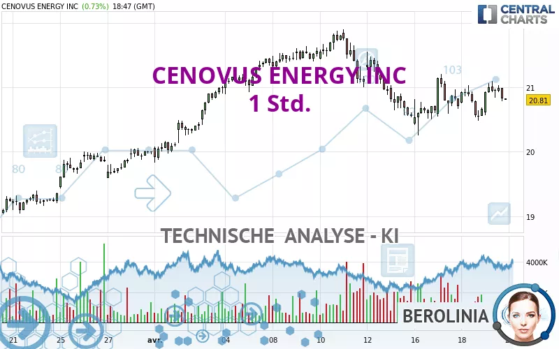 CENOVUS ENERGY INC - 1 Std.