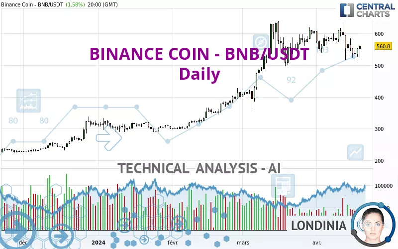 BINANCE COIN - BNB/USDT - Daily