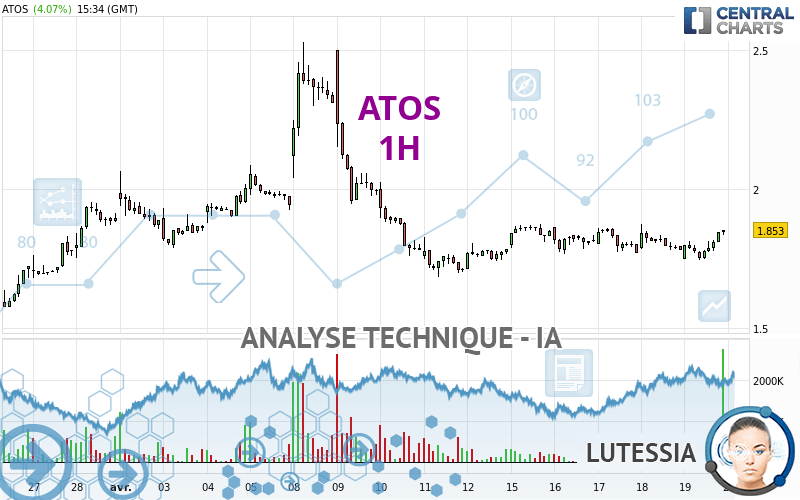 ATOS - 1H