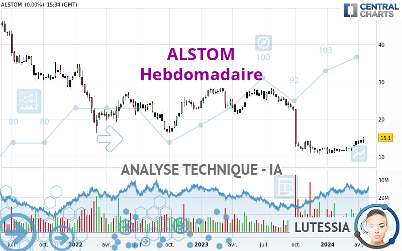 ALSTOM - Hebdomadaire