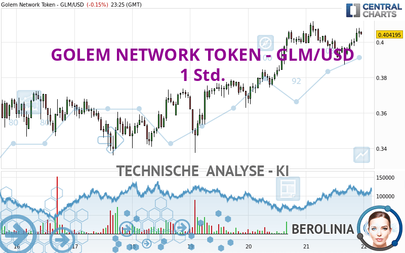 GOLEM NETWORK TOKEN - GLM/USD - 1 Std.