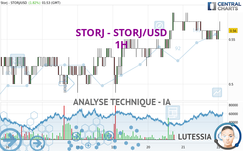 STORJ - STORJ/USD - 1H