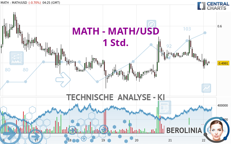 MATH - MATH/USD - 1 Std.