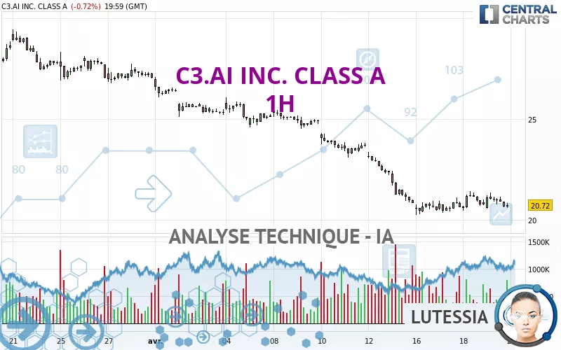 C3.AI INC. CLASS A - 1H