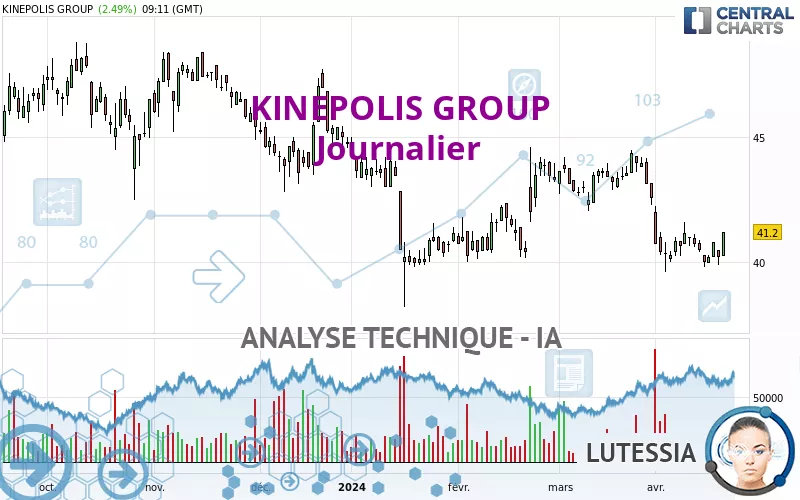 KINEPOLIS GROUP - Journalier