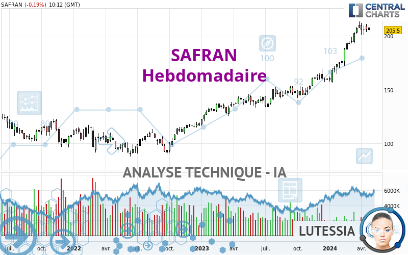 SAFRAN - Semanal