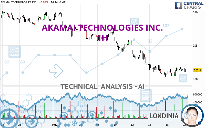 AKAMAI TECHNOLOGIES INC. - 1H