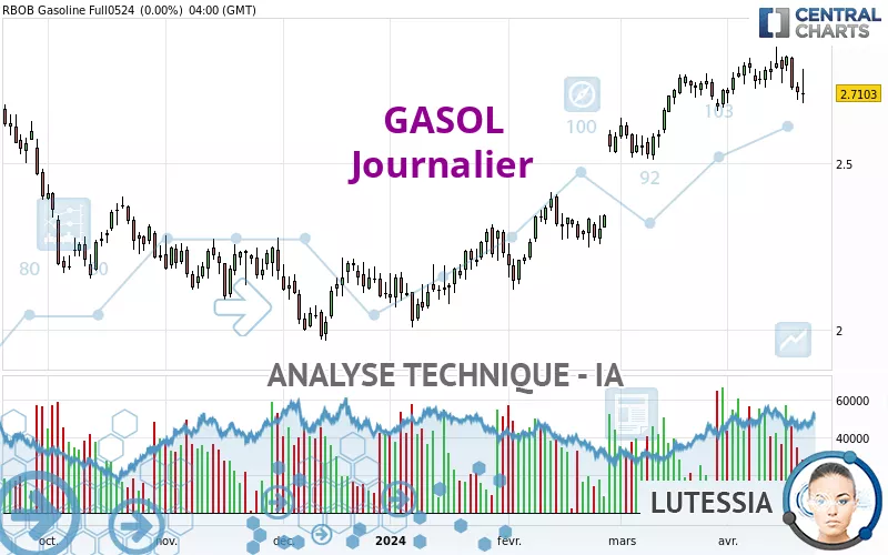 GASOL - Journalier